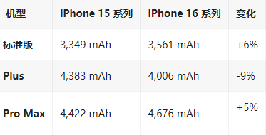 酉阳苹果16维修分享iPhone16/Pro系列机模再曝光