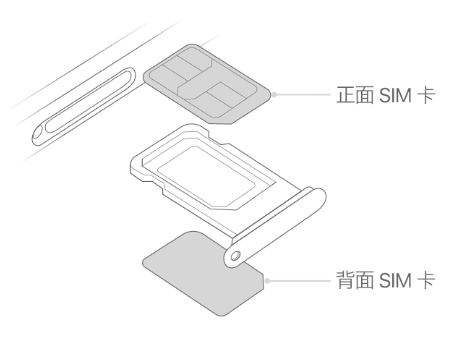 酉阳苹果15维修分享iPhone15出现'无SIM卡'怎么办 