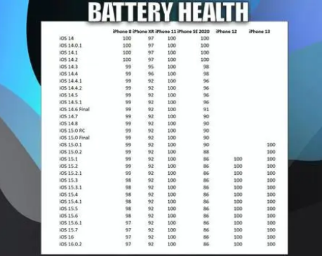 酉阳苹果手机维修分享iOS16.0.2值得升级吗 