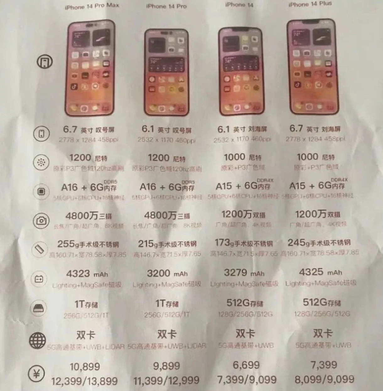 酉阳苹果14维修分享苹果 iPhone 14 预售价现身 