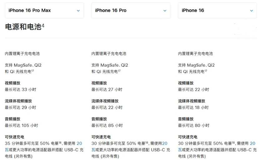 酉阳苹果手机维修分享 iPhone 16 目前实测充电峰值功率不超过 39W 