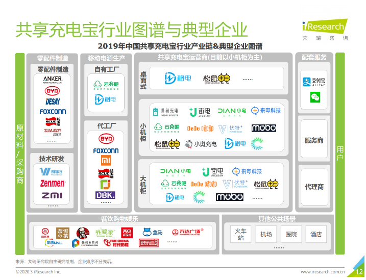 酉阳苹果手机维修分享iPhone 12 如何安全使用共享充电宝 