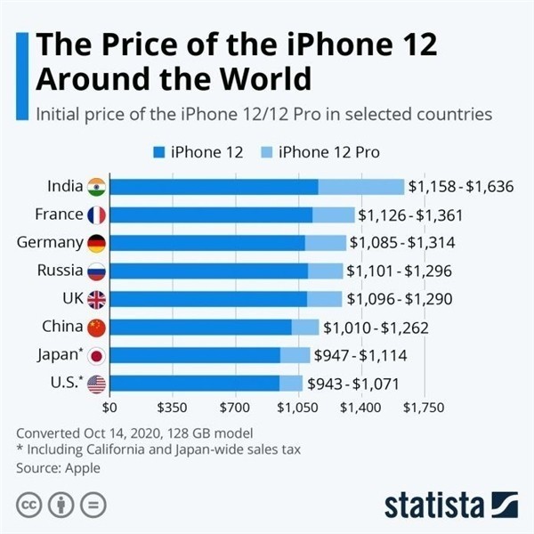 酉阳苹果手机维修分享哪个购买iPhone 12/12 Pro更便宜 